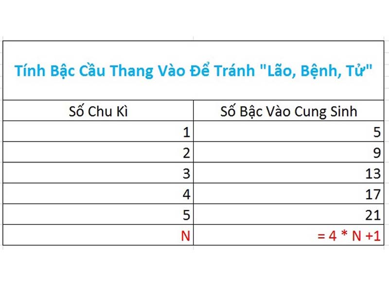 cách tính bậc cầu thang theo cung Sinh