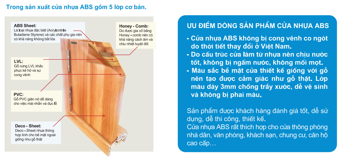 cấu tạo cánh cửa nhựa giả gỗ hàn quốc