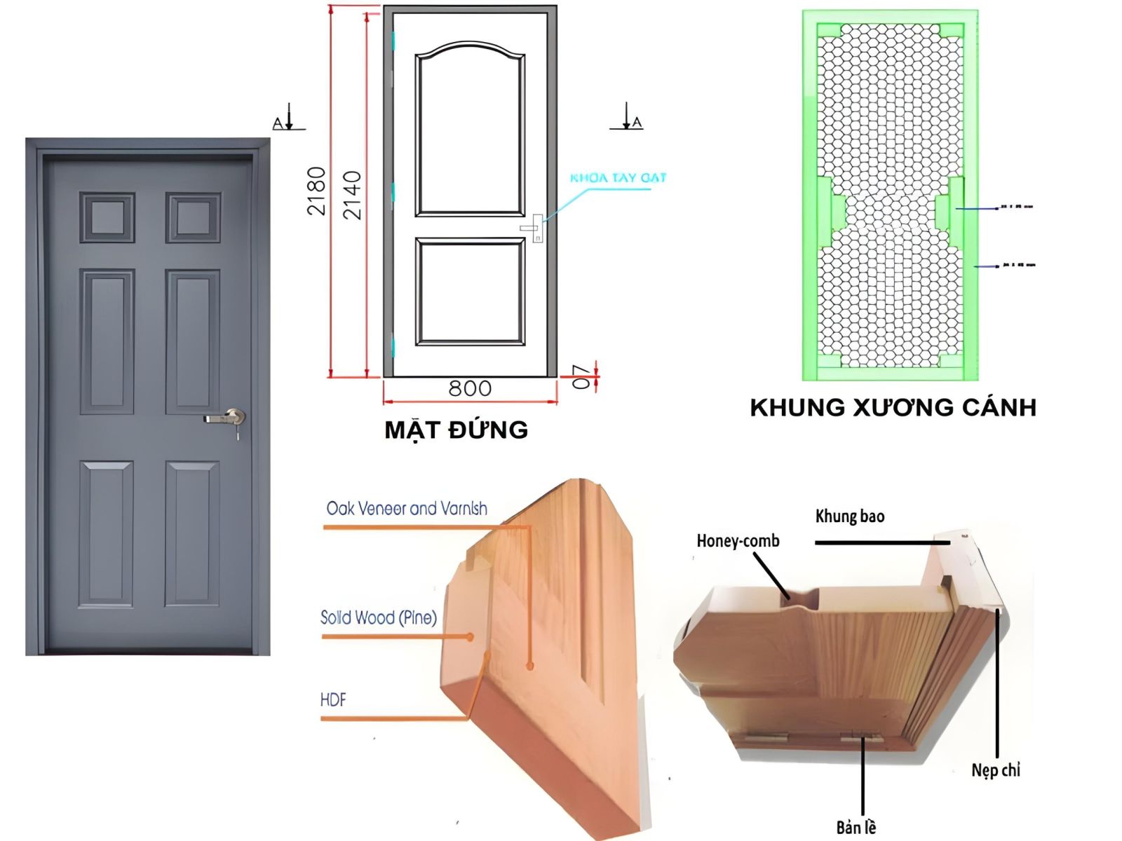 cấu tạo chung của cửa gỗ hdf giá rẻ