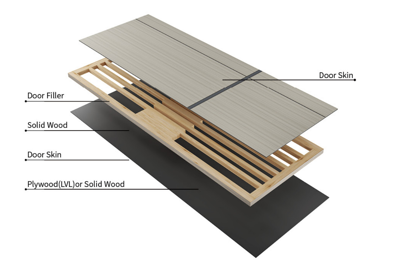 cấu tạo tấm carbon làm từ sơi graphene 